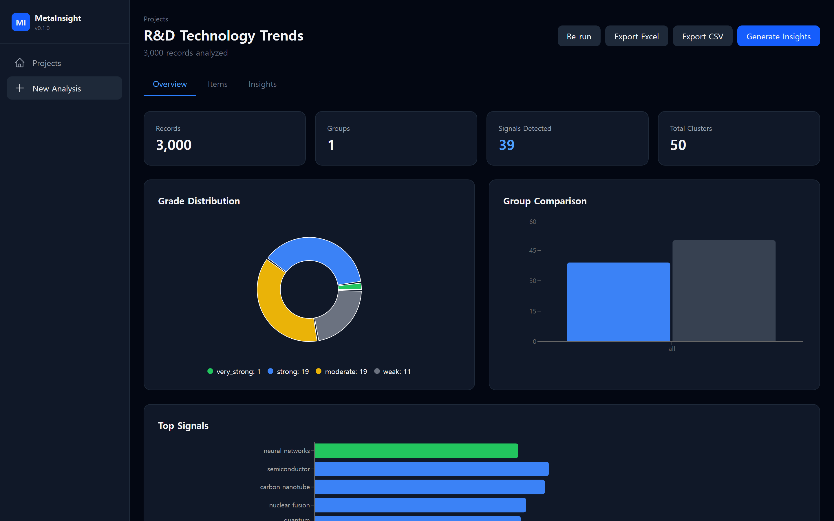 MetaInsight analysis results dashboard